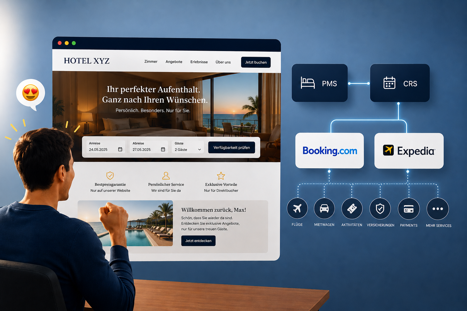Hotel website and the underlying travel infrastructure from PMS and CRS to Booking.com, Expedia and additional services